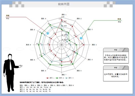 五角分析圖|如何在Excel中創建雷達圖/蜘蛛圖？